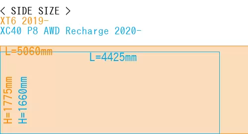 #XT6 2019- + XC40 P8 AWD Recharge 2020-